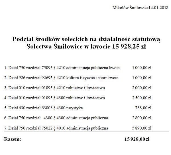 2018_podzial_srodkow (66 kB)